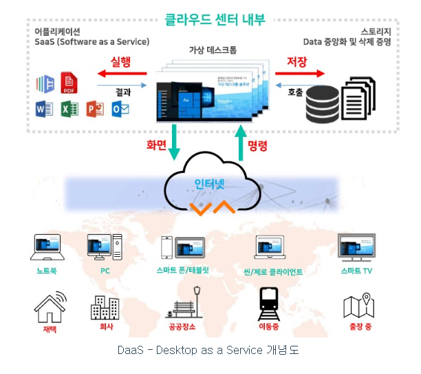 틸론 공모주 수요예측(상장일, 사업내용 및 시장전망)