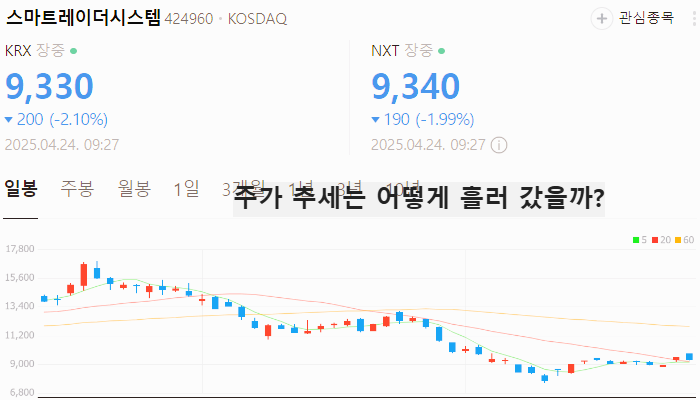 AI 자율주행 관련주 대장주 TOP5