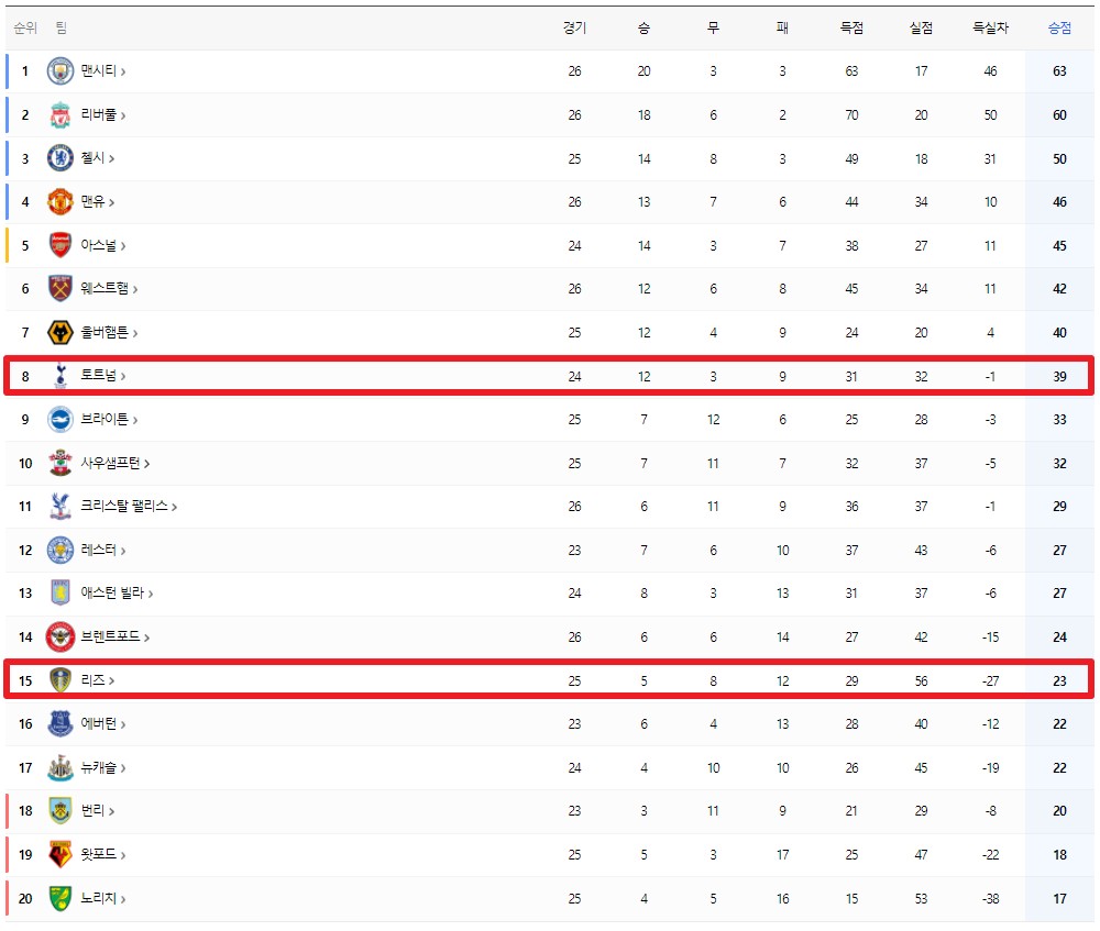 프리미어리그 순위표