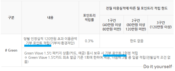 기부포인트-적립-혜택