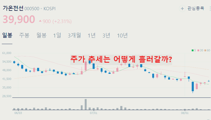 전력설비 변압기 관련주 대장주 TOP10