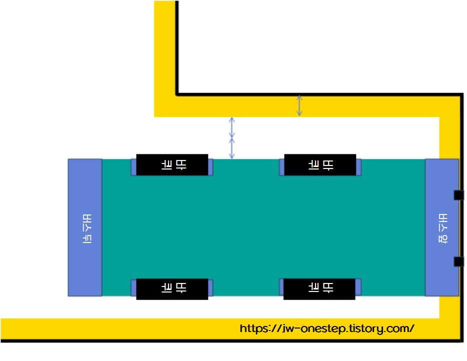 대형면허 T자 차 폭