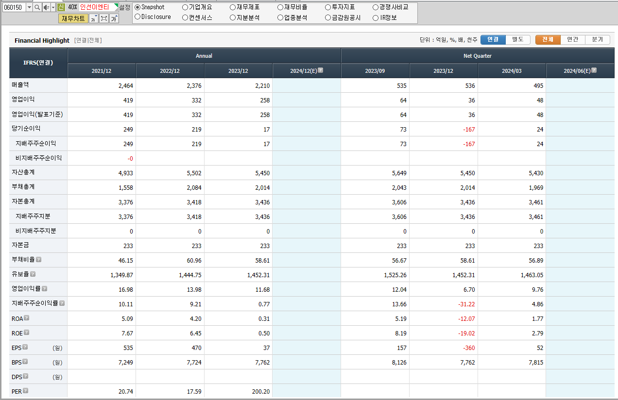 인선이엔티 재무제표