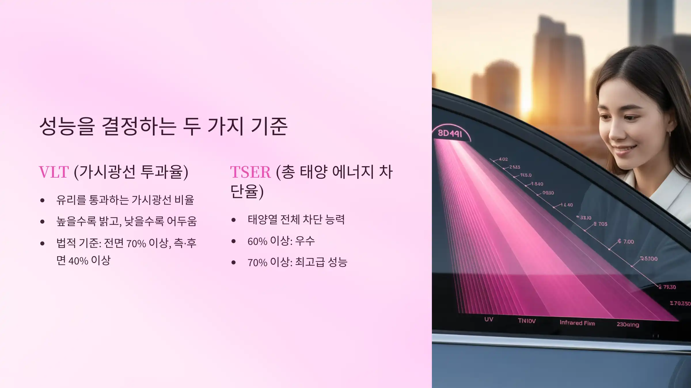 성능을 결정하는 두 가지 기준: TSER와 VLT