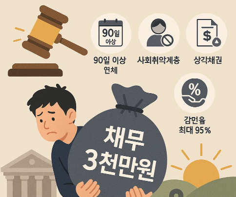 개인회생 원금 감면 총정리