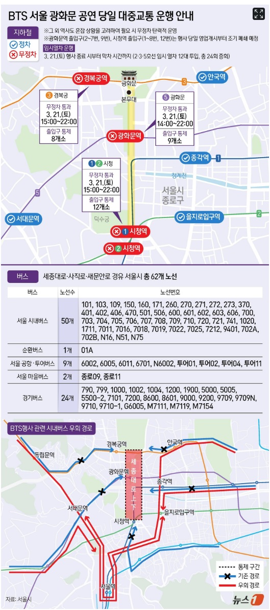 광화문BTS공연 당일 대중교통운행안내