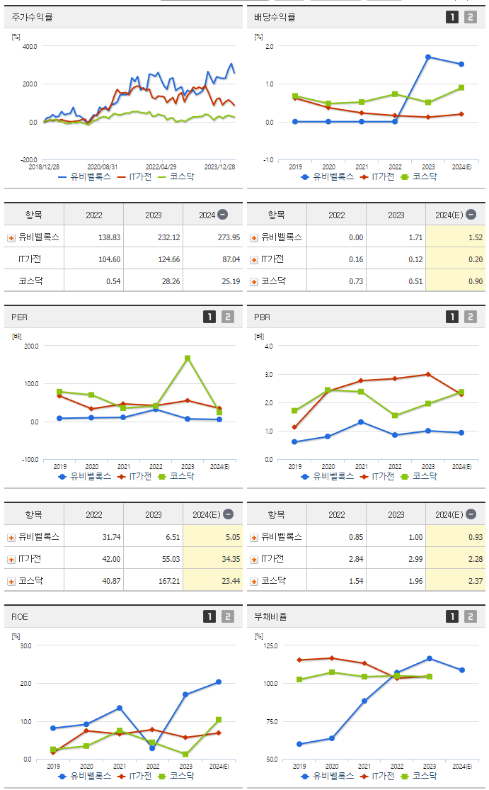 유비벨록스_섹터분석