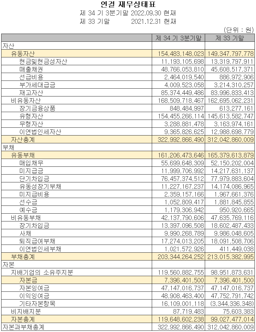 세코닉스 - 재무상태표