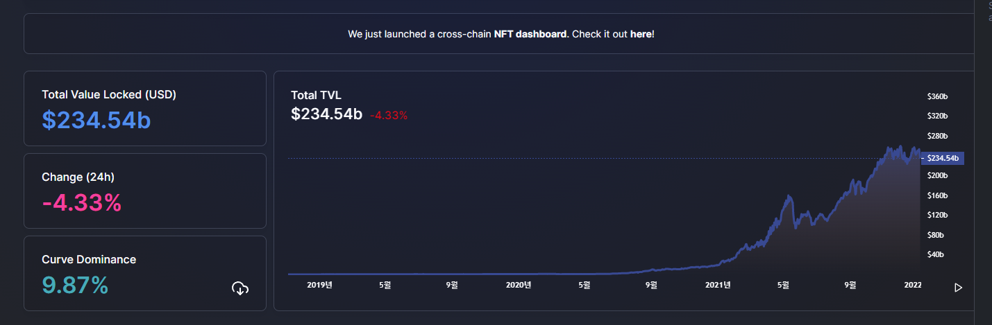디파이 TVL 규모