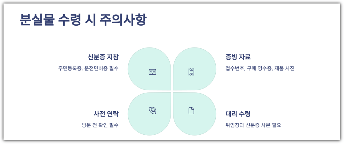 인천공항 유실물센터 꿀팁