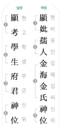 제사지방쓰는법