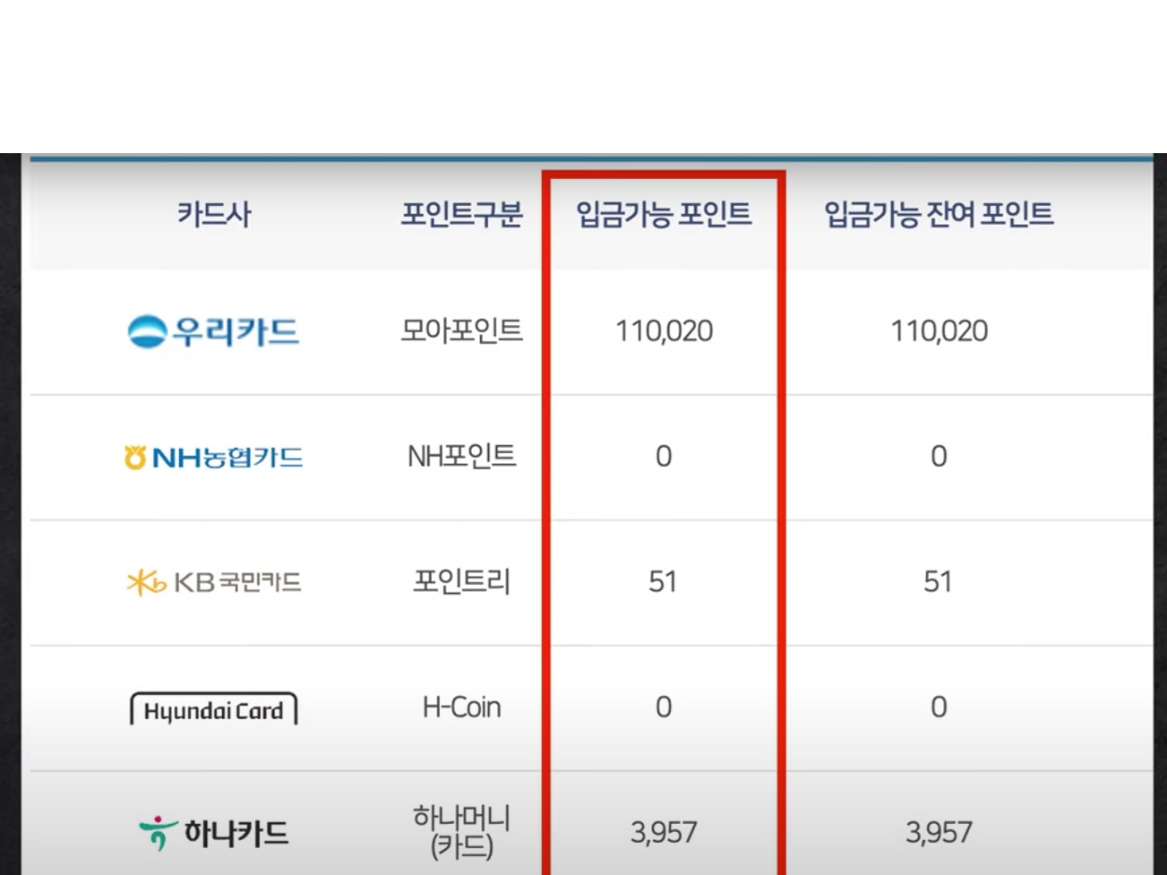 카드 포인트 현금화 방법