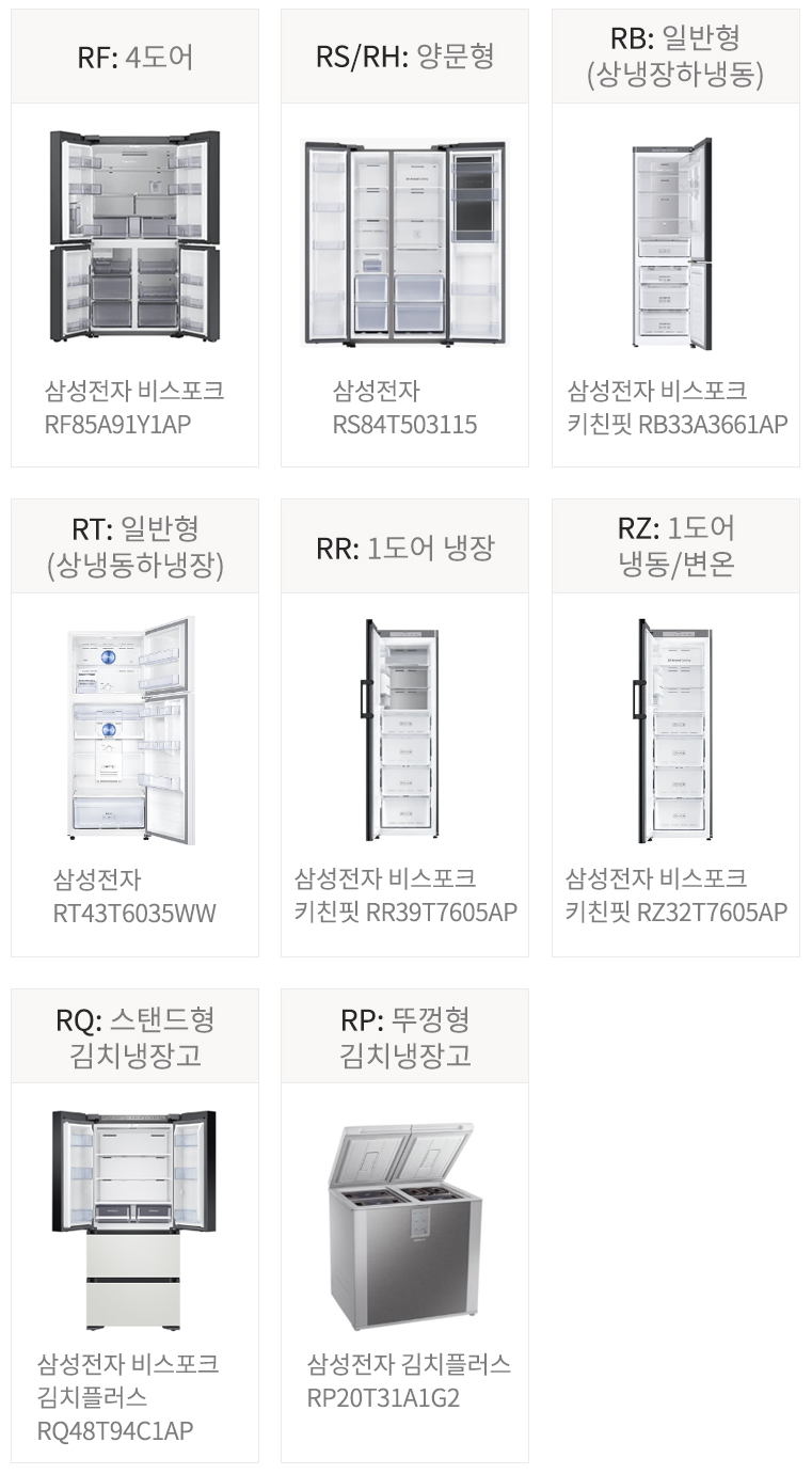 비스포크 냉장고 모델명 해석하기: 소비자가 알아야 할 모든 것