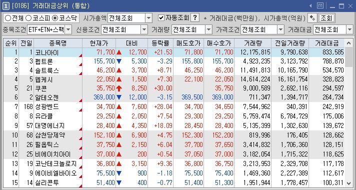 코스닥 거래대금 상위