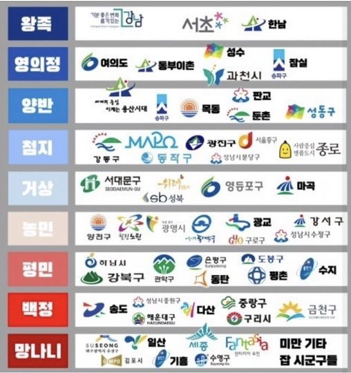 아파트 계급도 서울에서의 삶과 사회적 지위는 어디일까?
