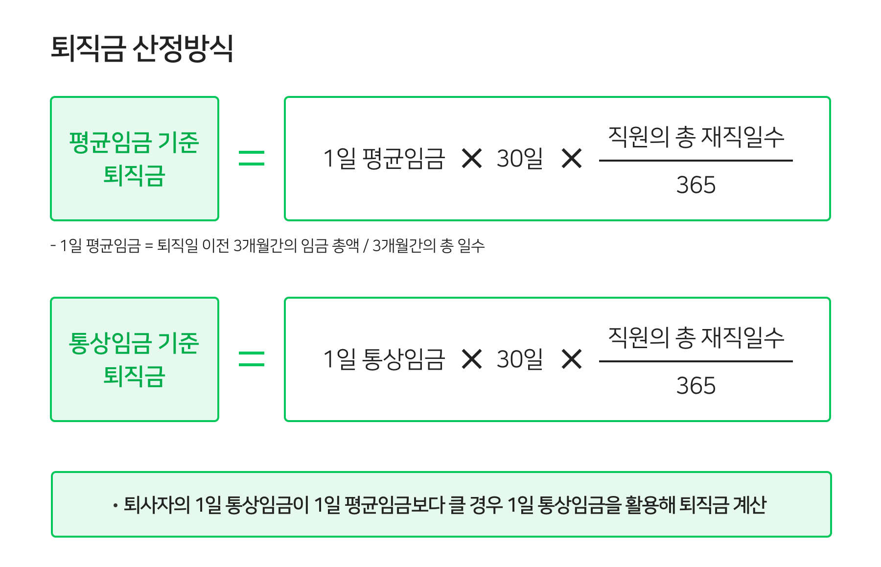 퇴직금 수령방법