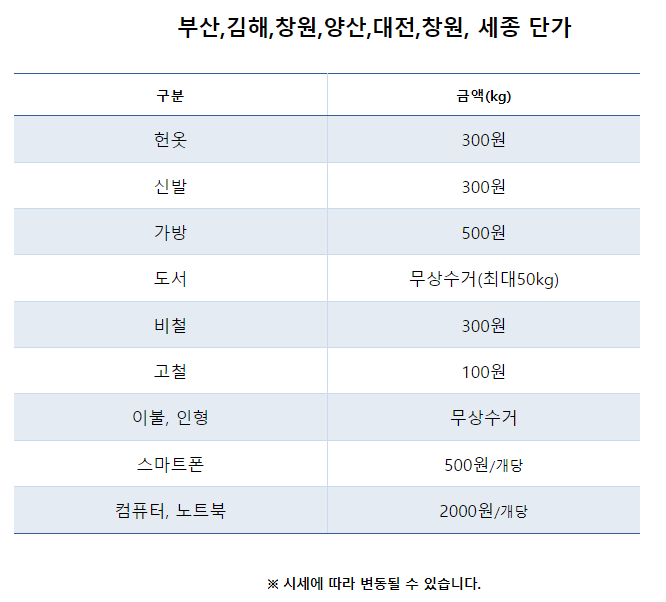 부산 헌옷 방문수거업체 가격 비교