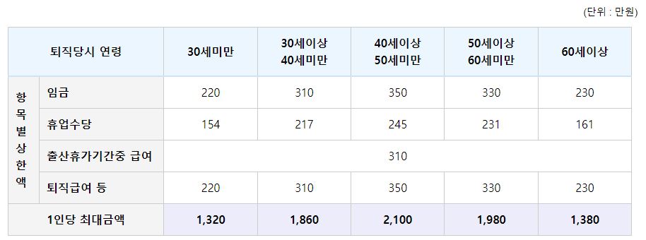 도산대지급금한도
