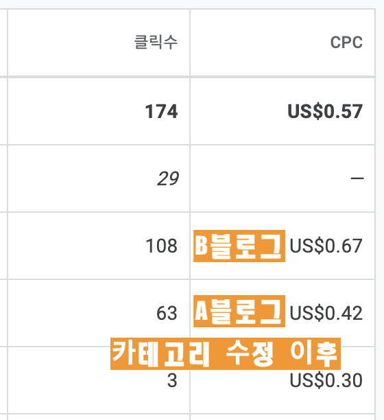 카테고리 수정 이후