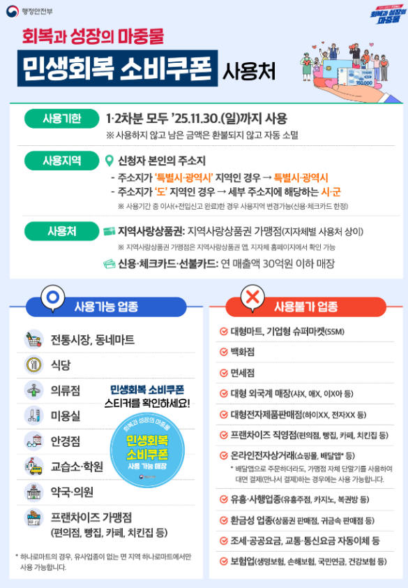 민생회복금