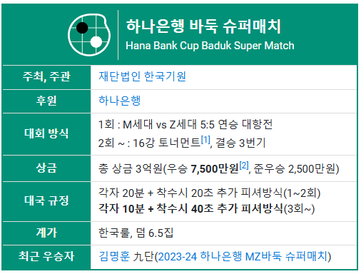 2025 하나은행 바둑 슈퍼매치