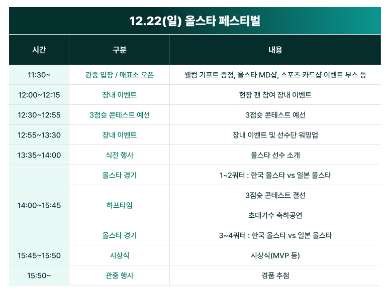 2024-2025 WKBL 올스타 페스티벌 선수, 일정, 티켓 예매 방법