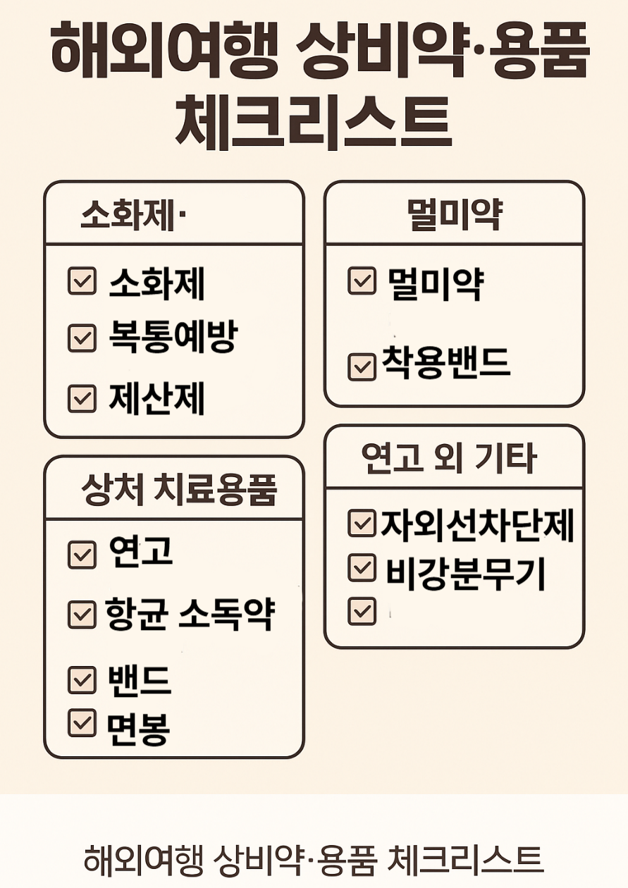 해외여행 상비약3