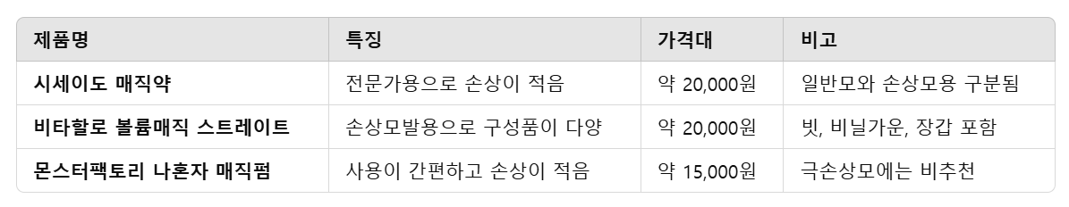 셀프 매직약 설명