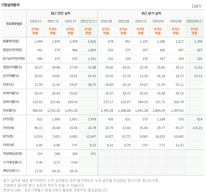 JYP Ent_실적