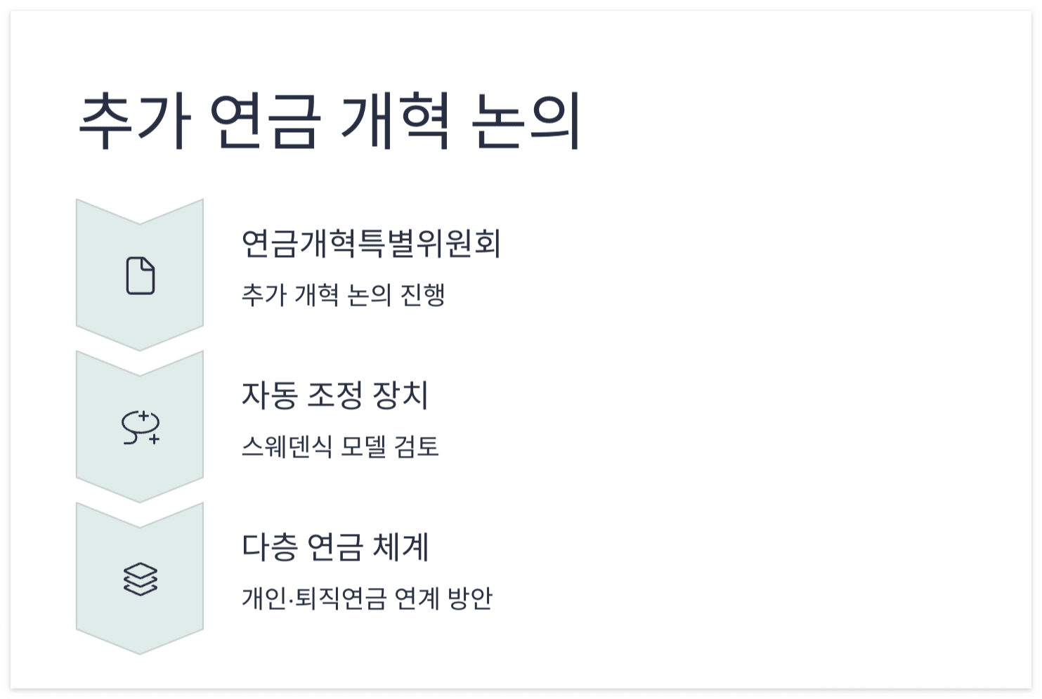 연금-개혁-논의