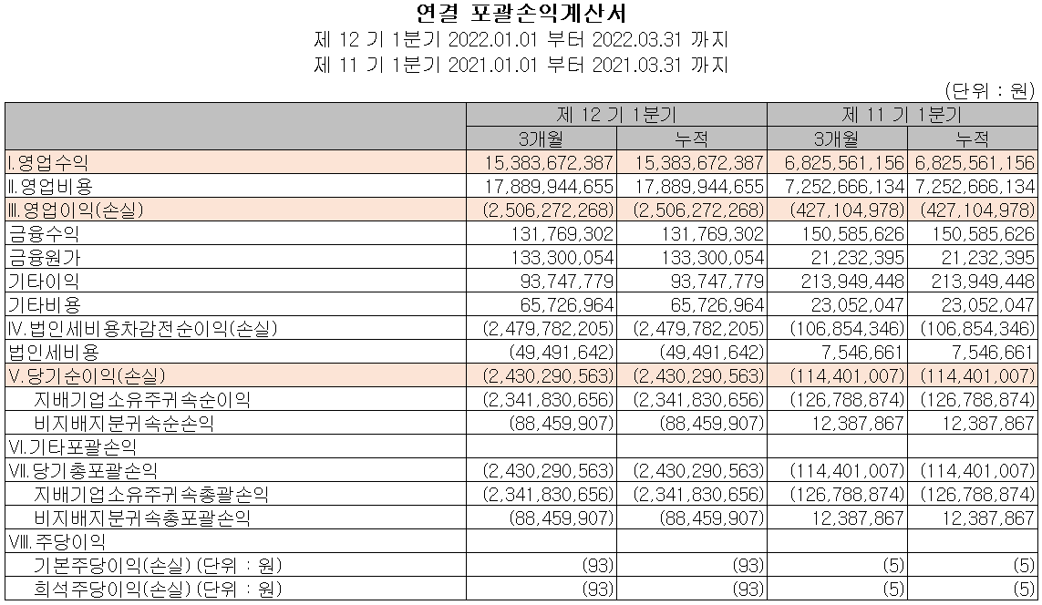 덱스터 - 손익계산서