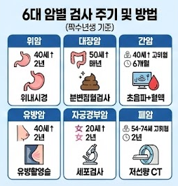 암검진 주기 및 검진 방법