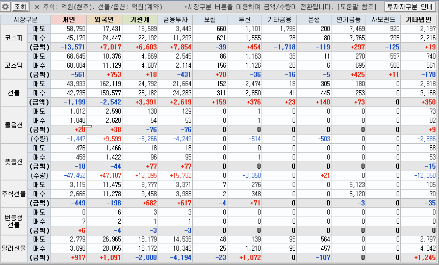 한국시장 전체매매동향