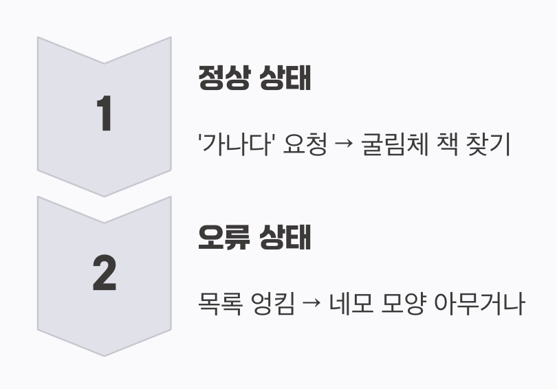 도대체 왜 글자가 깨질까요?