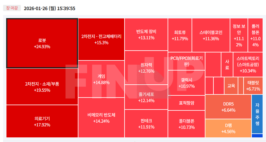 오늘의 테마동향 및 특징주 정리