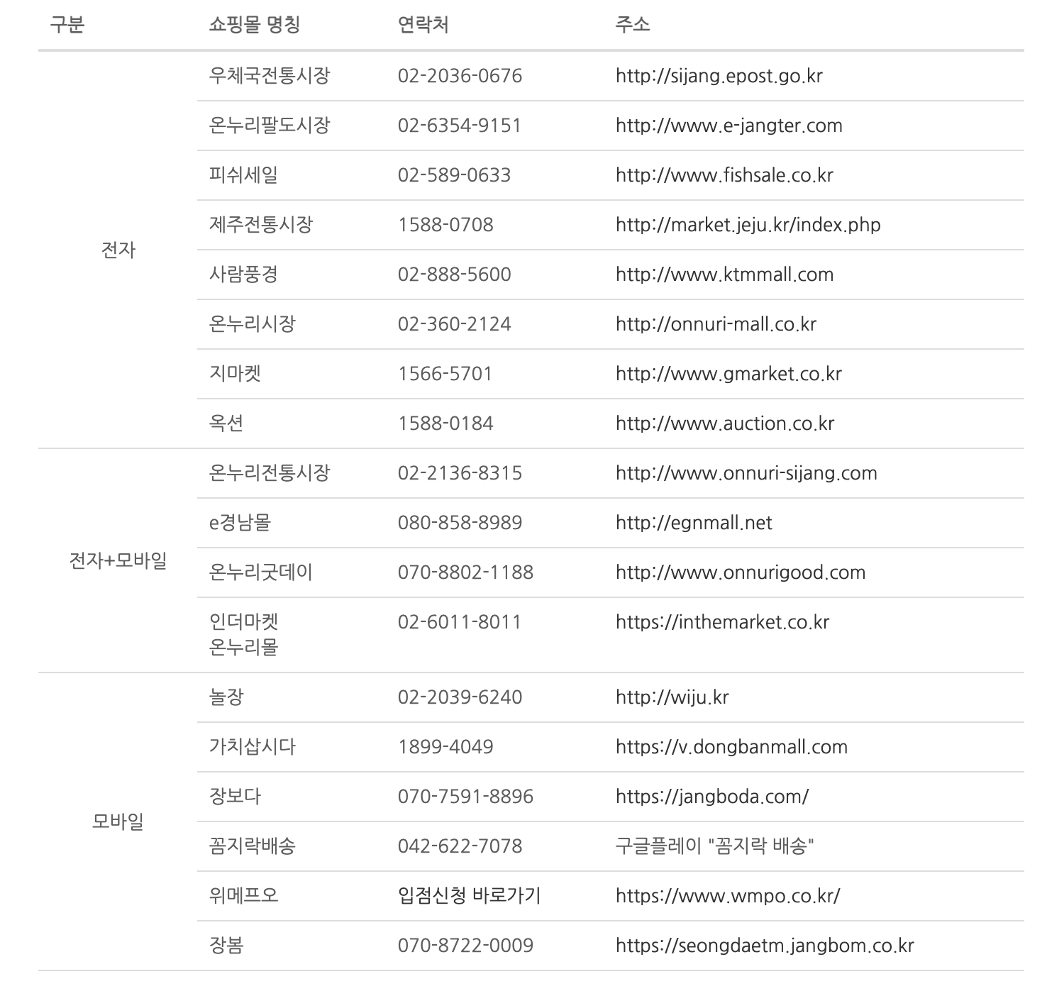 온누리상품권온라인사용처