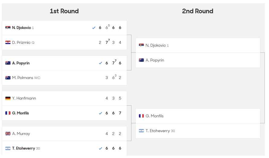2024 호주 오픈 테니스대회 1라운드 경기결과 2라운드 대진표