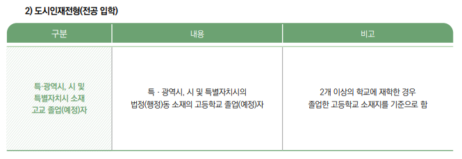 한국농수산대학교 2024학년도 도시인재전형