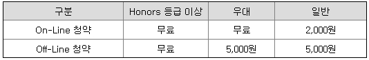 삼성증권 청약수수료