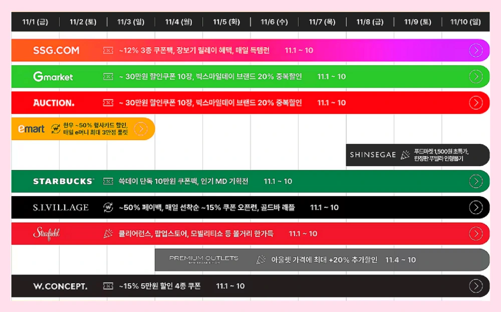 쓱데이-기간-행사기간