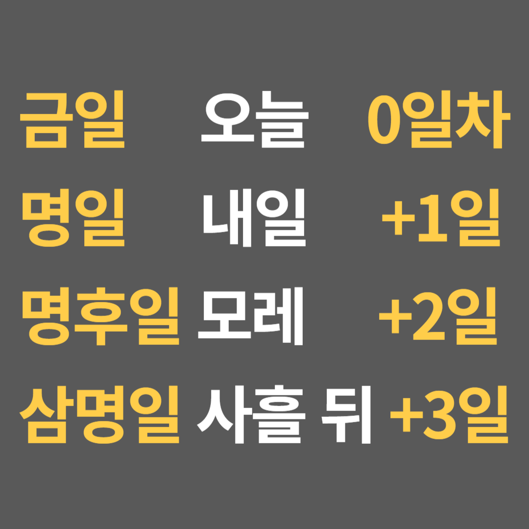 삼명일 뜻 글피 작일 금일 익일