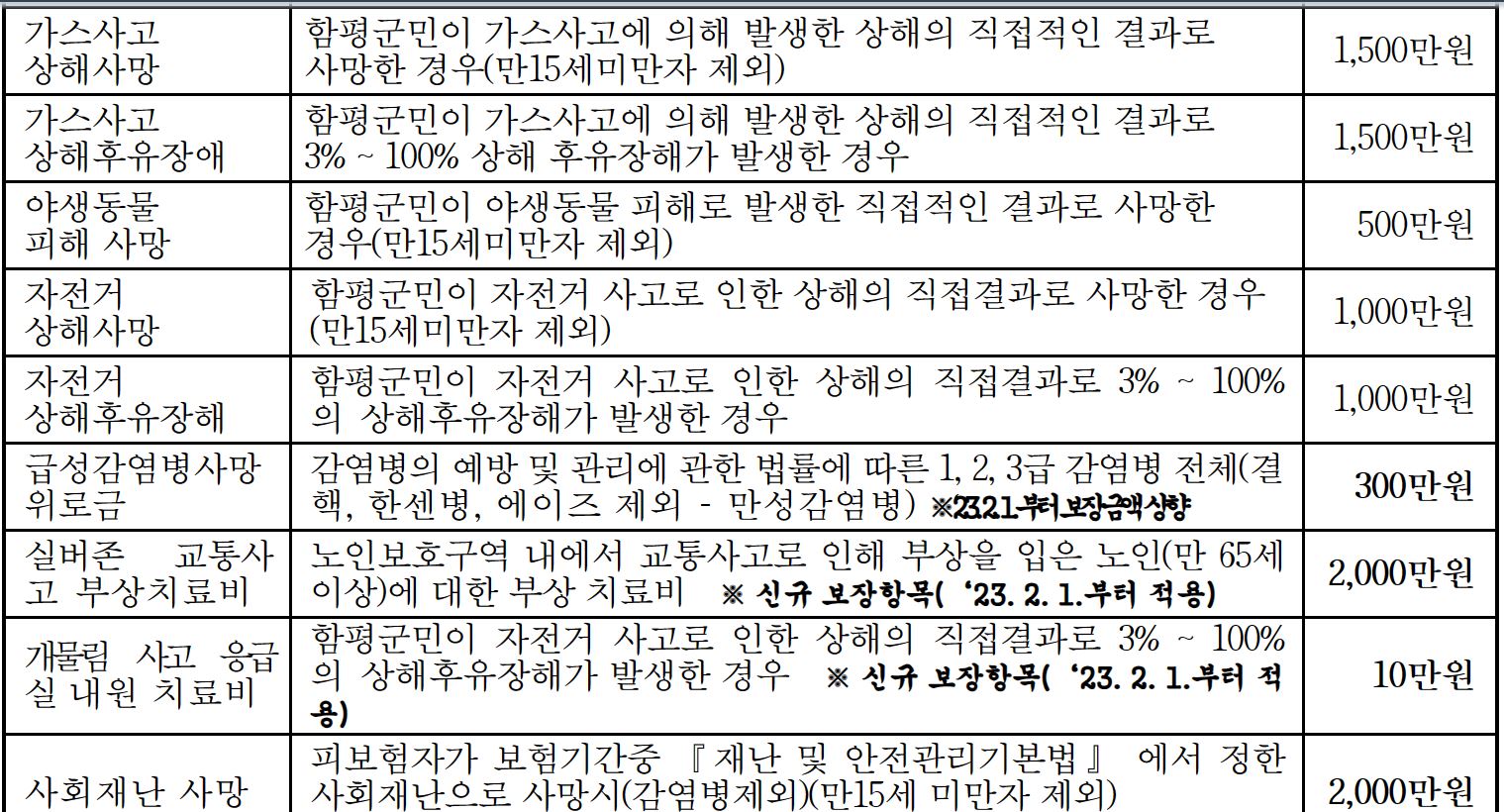 함평군 군민안전보험