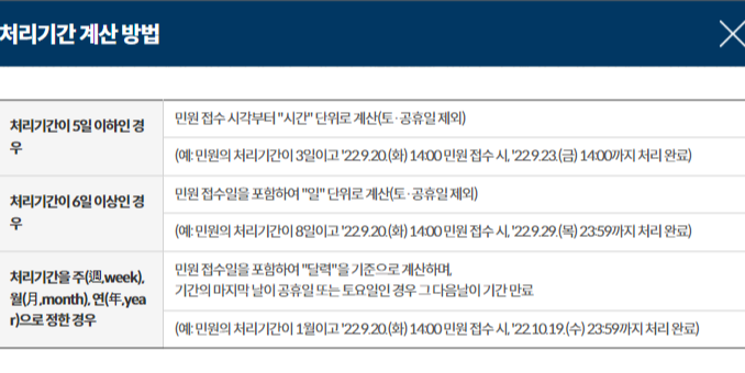 여권 발급 처리 기간
