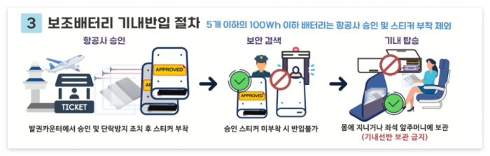 국토교통부_보조배터리_전자담배_기내수하물_규정강화_봉지_절연