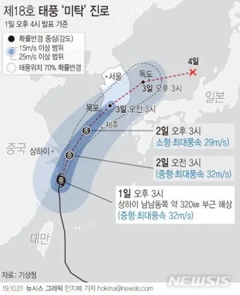 울산 바람 풍속 산업단지 통근 안전모 보안경 준비_2