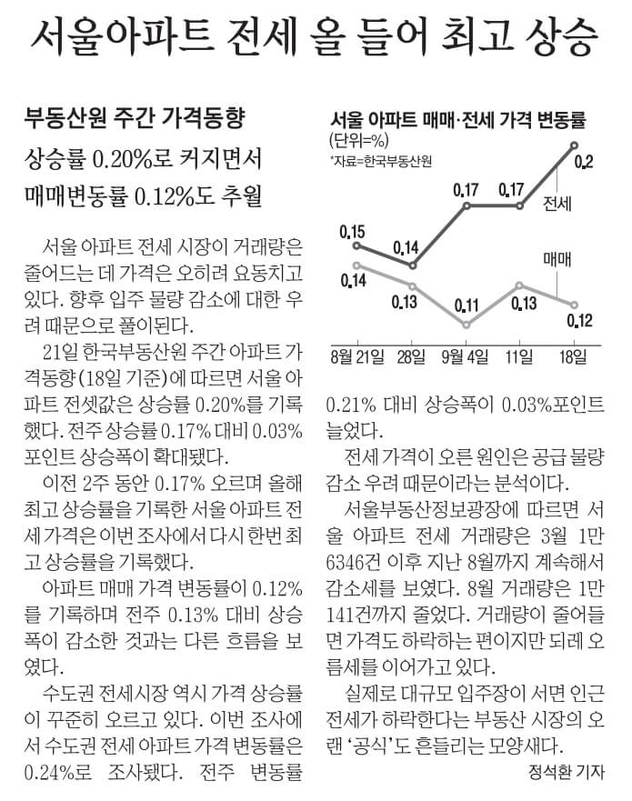 9월 22일 금 경제뉴스 부동산뉴스 헤드라인뉴스 간추린 뉴스