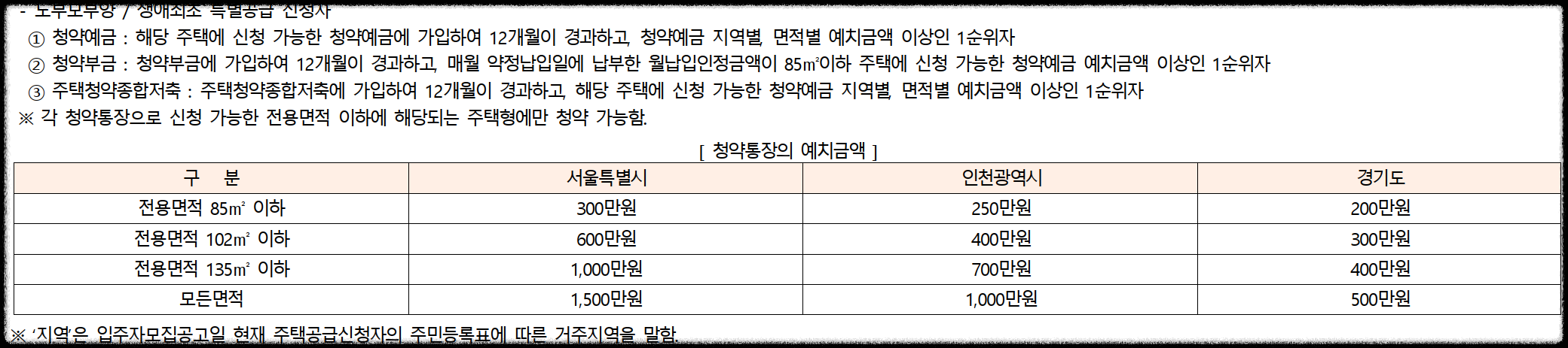 서울 동대문구 이문동 10월 분양 &#39;이문 아이파크 자이&#39; 일반분양 청약 정보 (일정&#44; 분양가&#44; 입지분석)