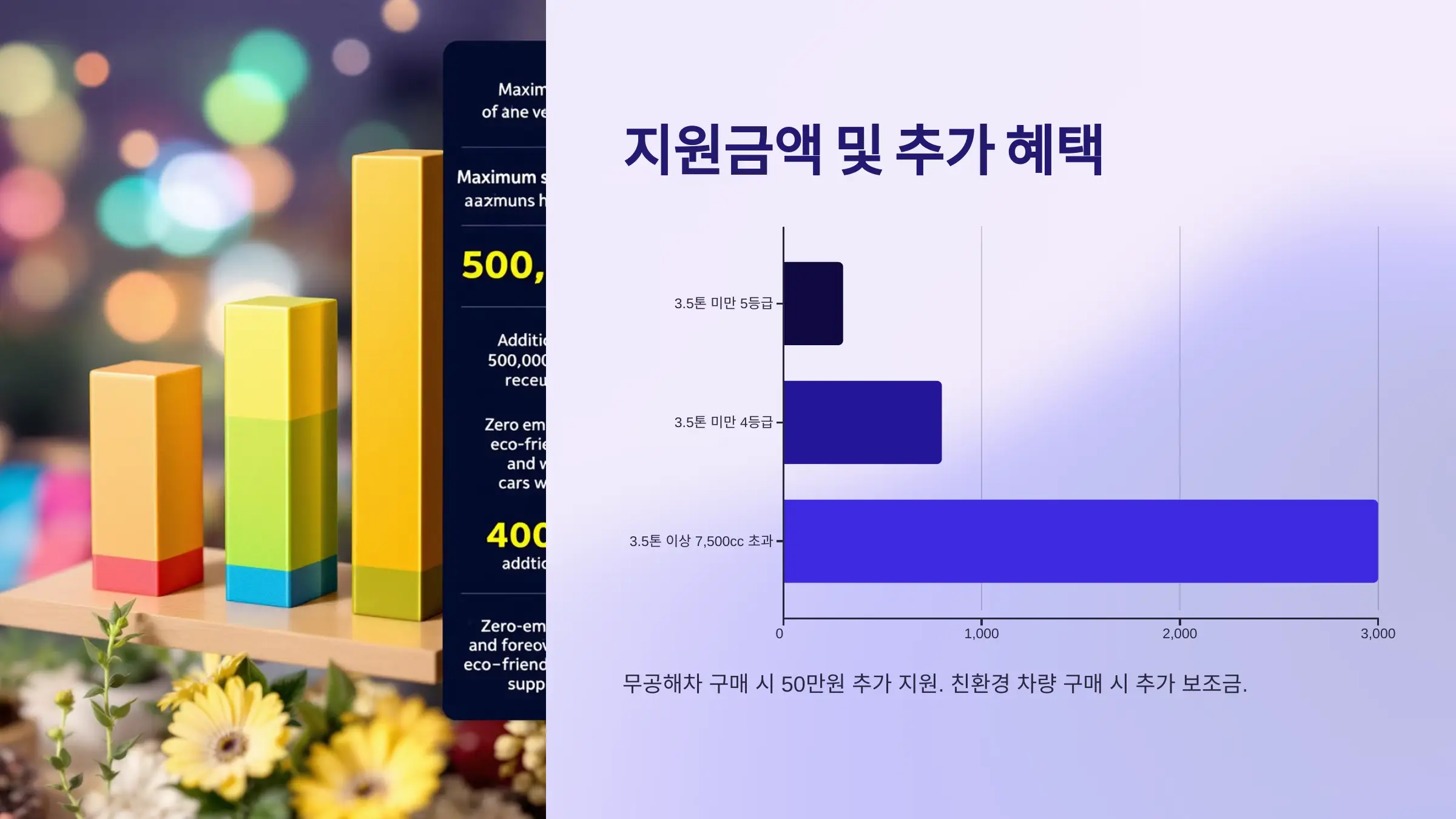 노후 경유차 폐차 지원금 신청방법, 배출가스 등급 확인, 저공해조치 신청, 조기 폐차 신청