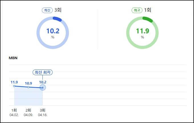 시청률