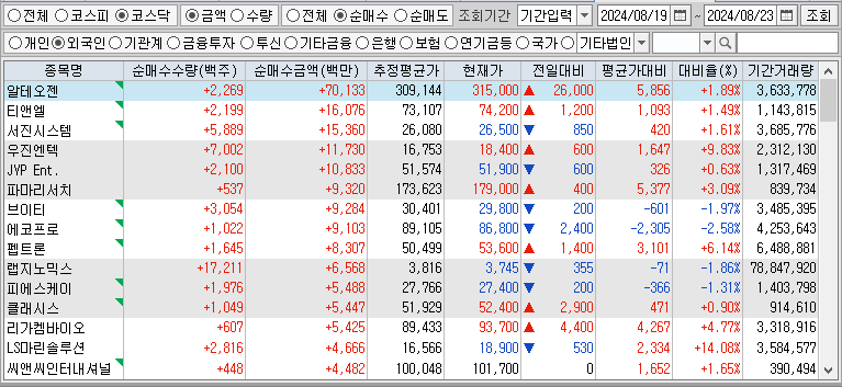 주간 코스닥 외국인 순매수